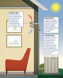 Benefits of Ductless HVAC Systems